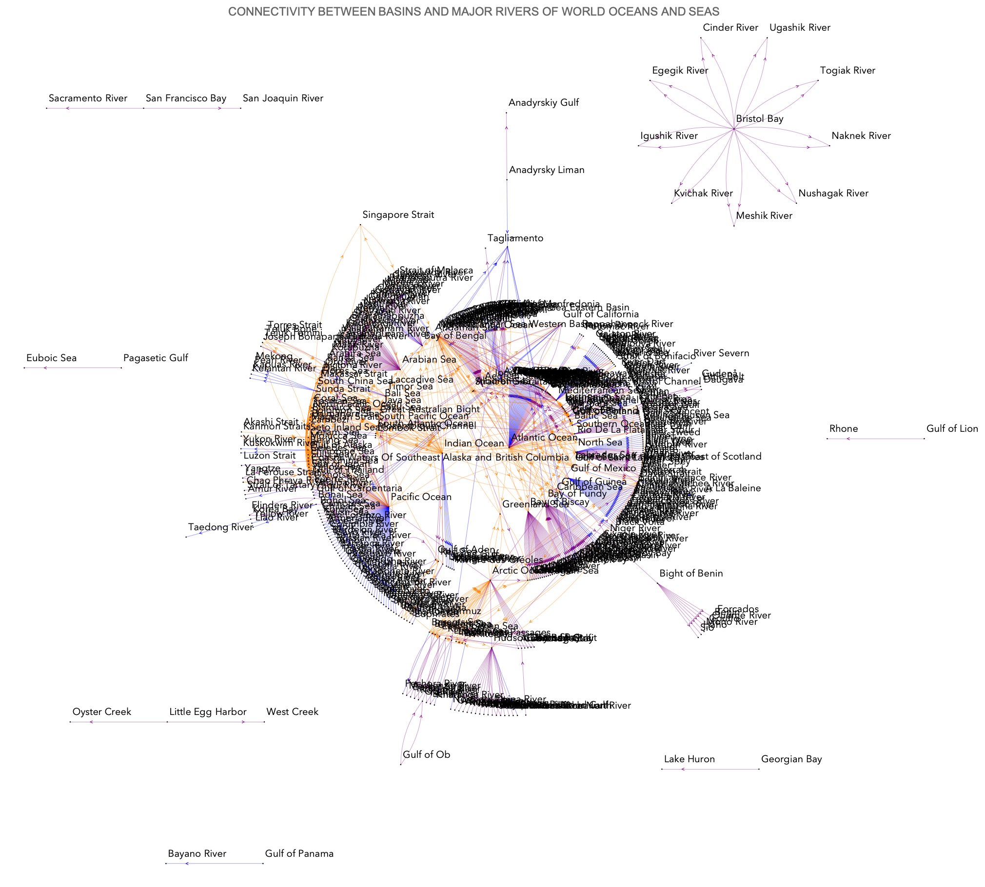 Graph of interconnectivity between world oceans, seas, rivers, etc.