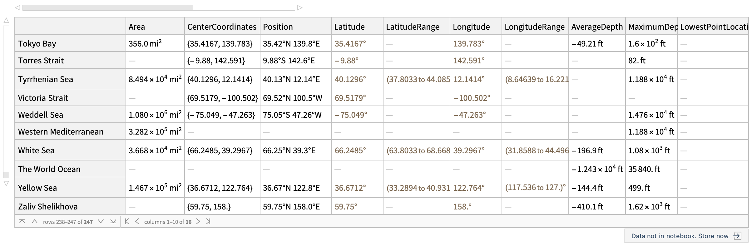 Dataset of world oceans